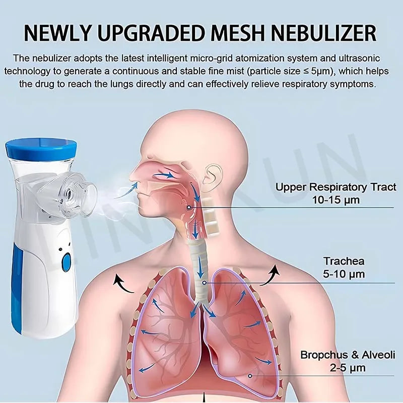 Nebulizador Médico Portátil de Malha Silenciosa – Inalador para Asma, Crianças e Adultos | Mini Atomizador USB com Umidificação