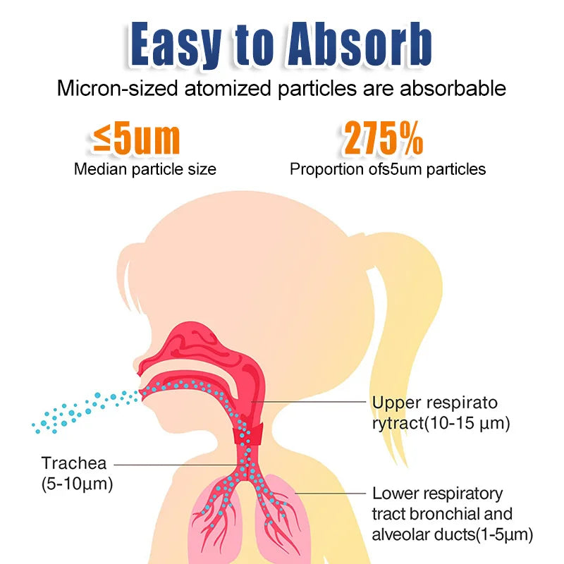 Nebulizador Médico Portátil de Malha Silenciosa – Inalador para Asma, Crianças e Adultos | Mini Atomizador USB com Umidificação