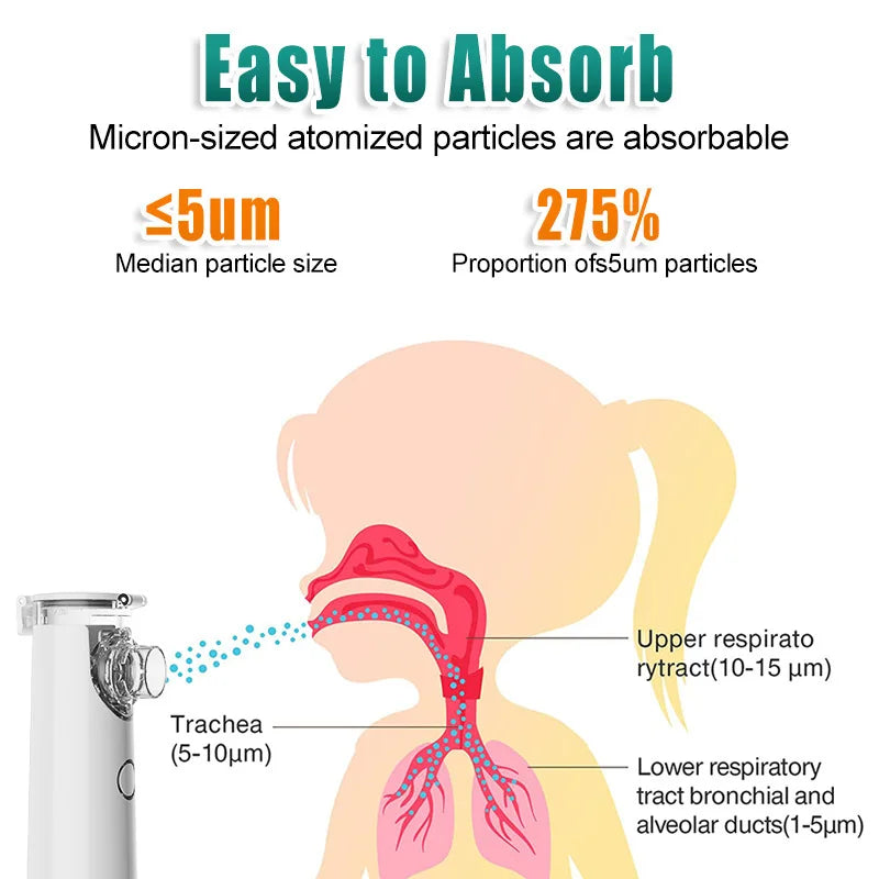 Nebulizador Médico Portátil de Malha Silenciosa – Inalador para Asma, Crianças e Adultos | Mini Atomizador USB com Umidificação